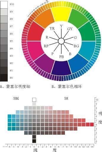 視覺疲勞顏色變化|色彩(人類對光的視覺效應):物理現象,可見光的光譜,詳。